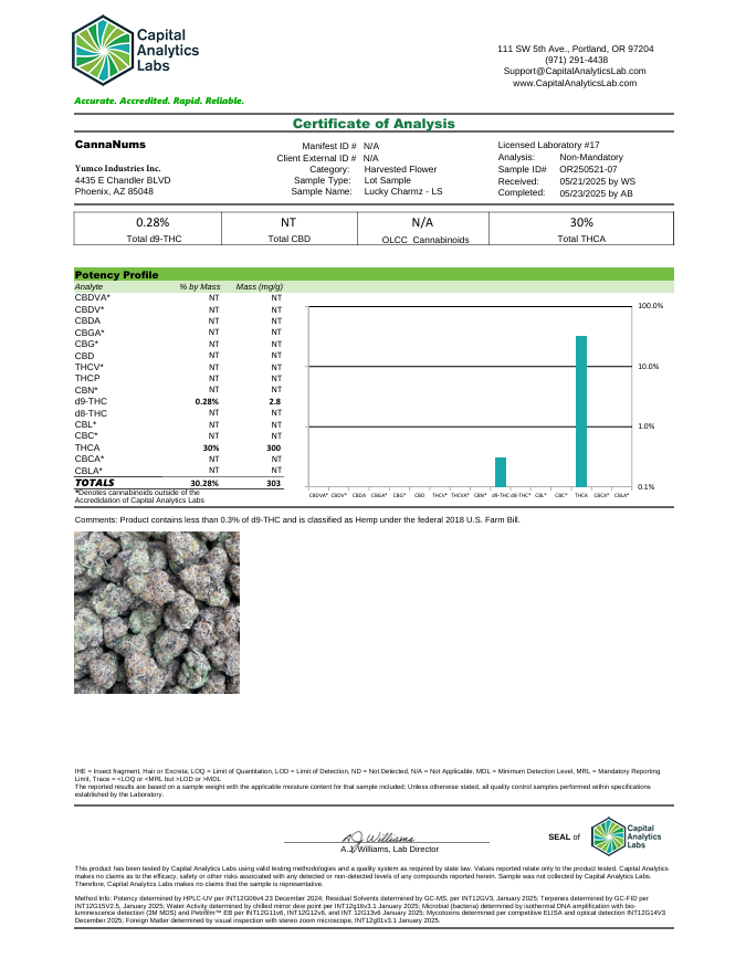 Lucky’s Premium THCA Pre-Roll (1.2G) 1-ct / Lucky Charms (H)